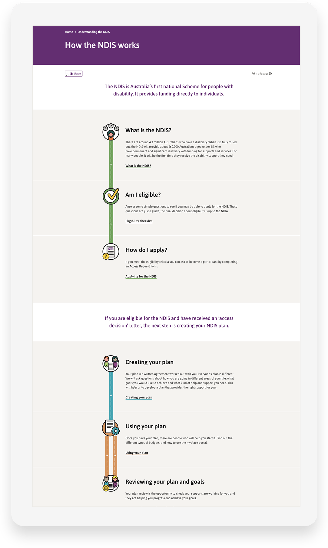 NDIS-iPad-screen-pathway-long